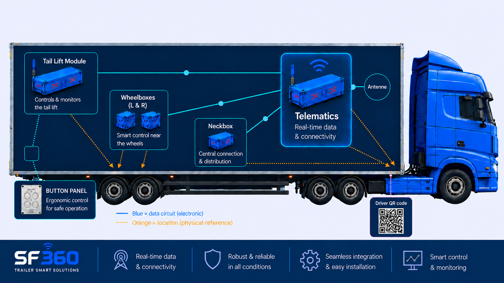 System hardware in truck
