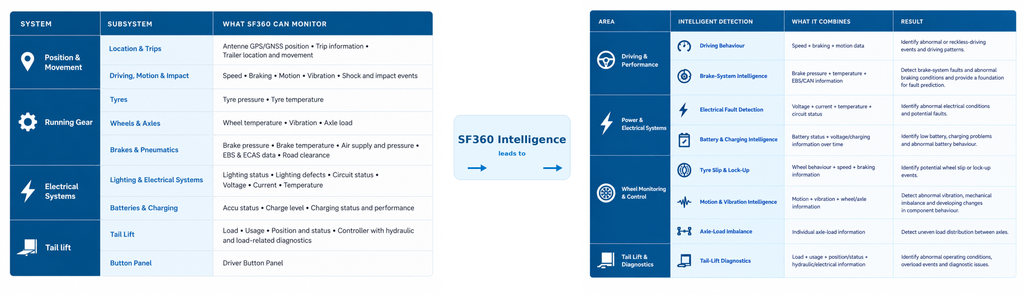 System Nieuw sf360 monitoring to intelligence horizontal