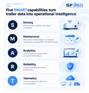 System Nieuw sf360 smart capabilities high resolution