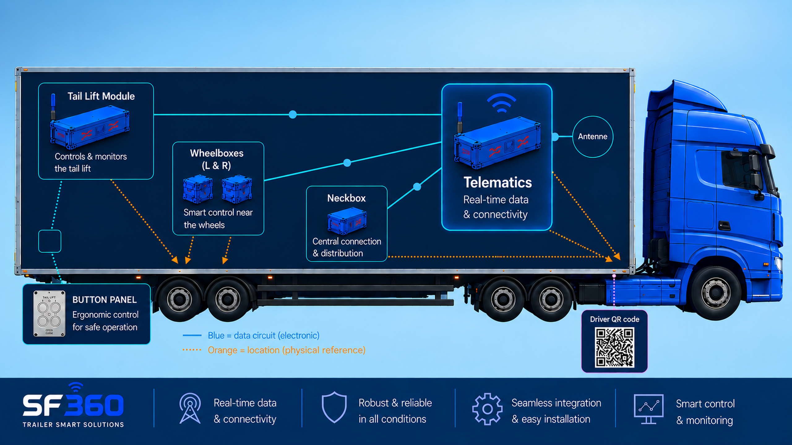 System Nieuw sf360 system overview blauw