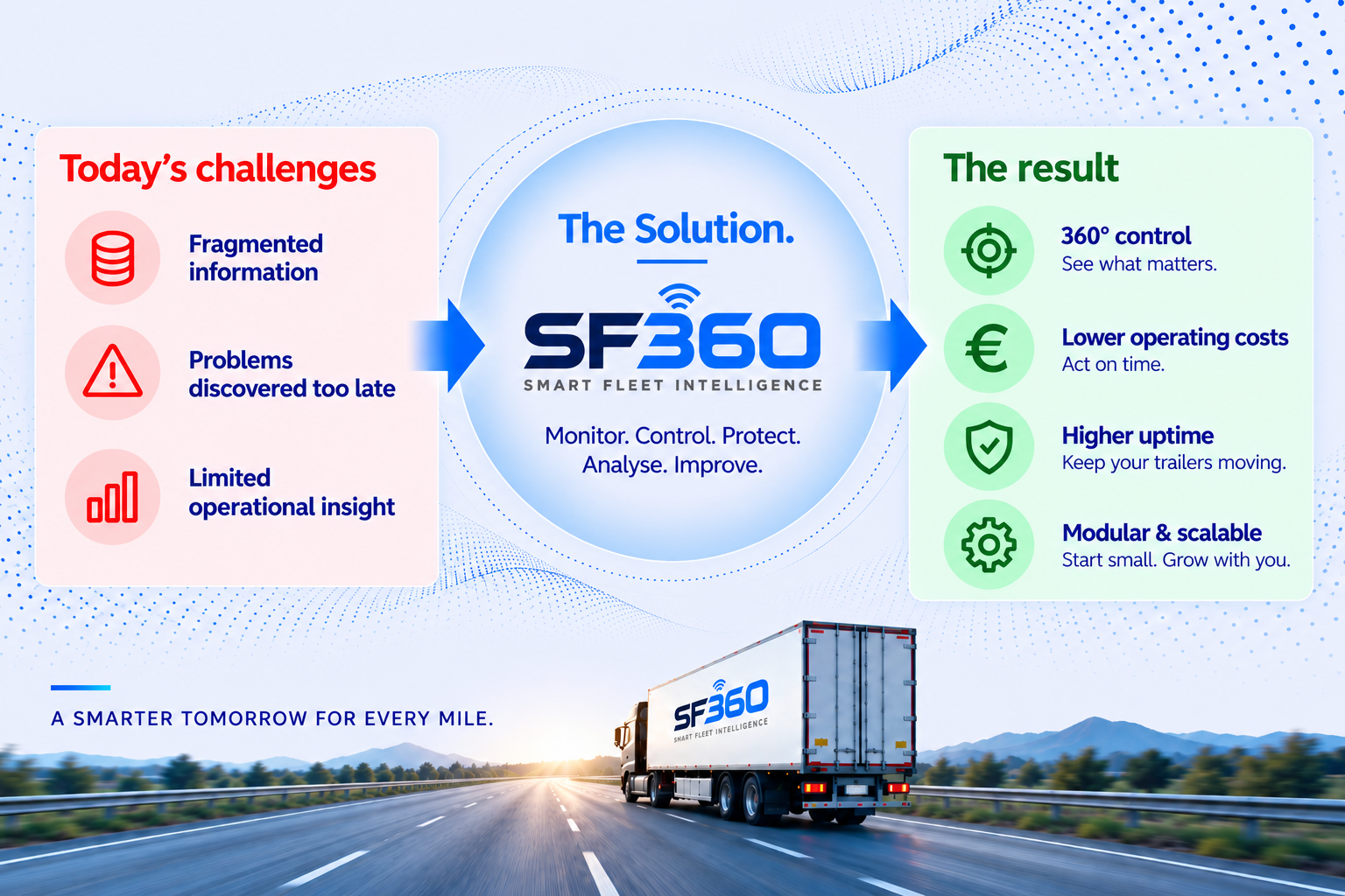 sf360 infographic high resolution 3x2