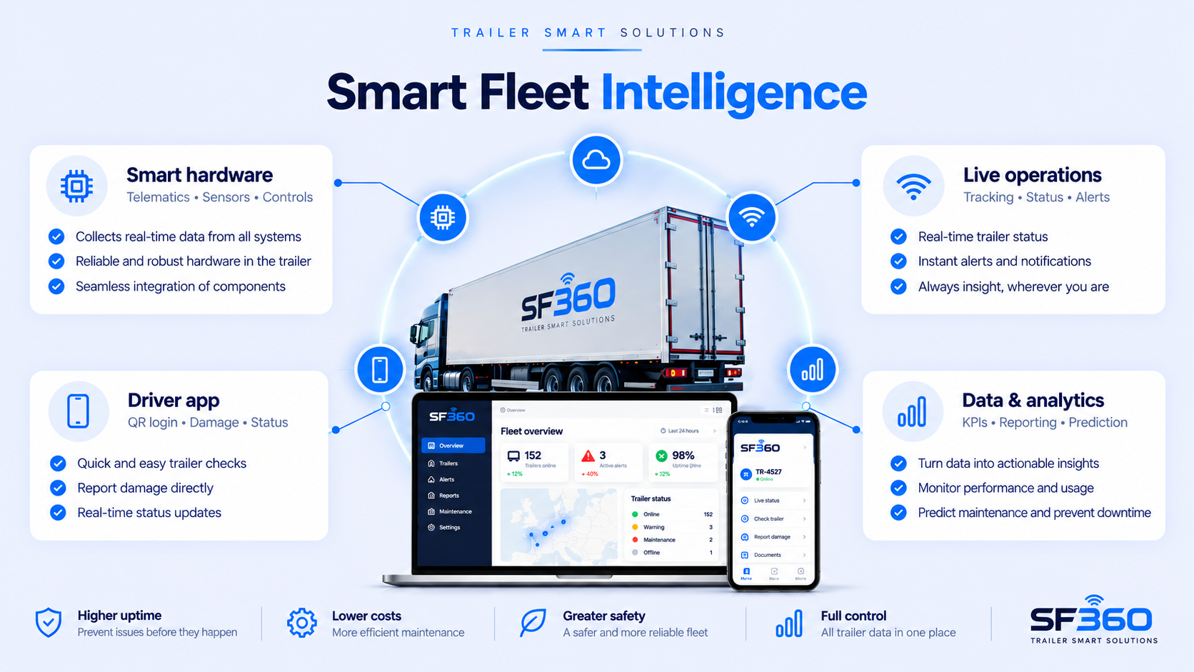 smart fleet overview